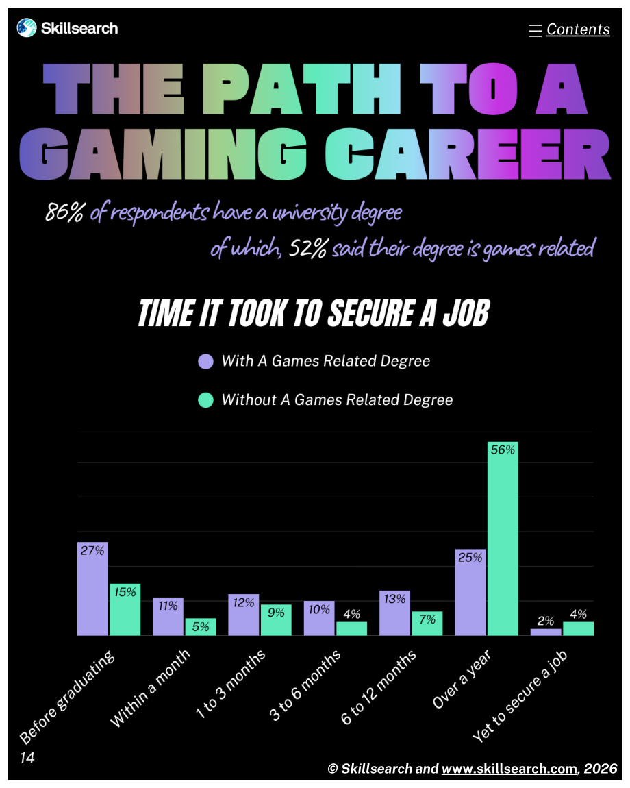 Skillsearch：2026年游戏和互动行业薪酬和满意度报告（英文版）（92页）.pdf_第14页