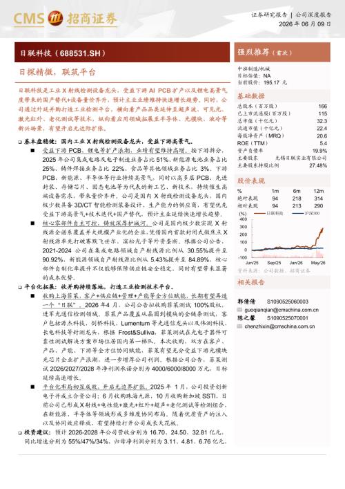 日联科技-688531-A股公司研究报告：日探精微联筑平台-260609（30页）.pdf