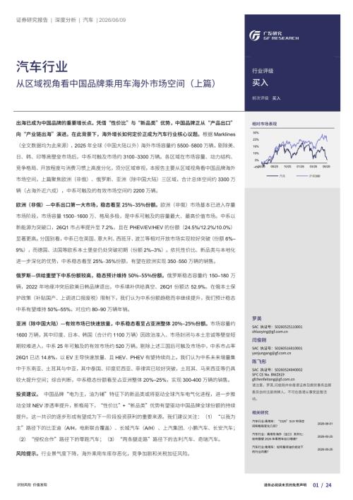 PHEV亚洲市场（不含中国大陆，且剔除印_第3页