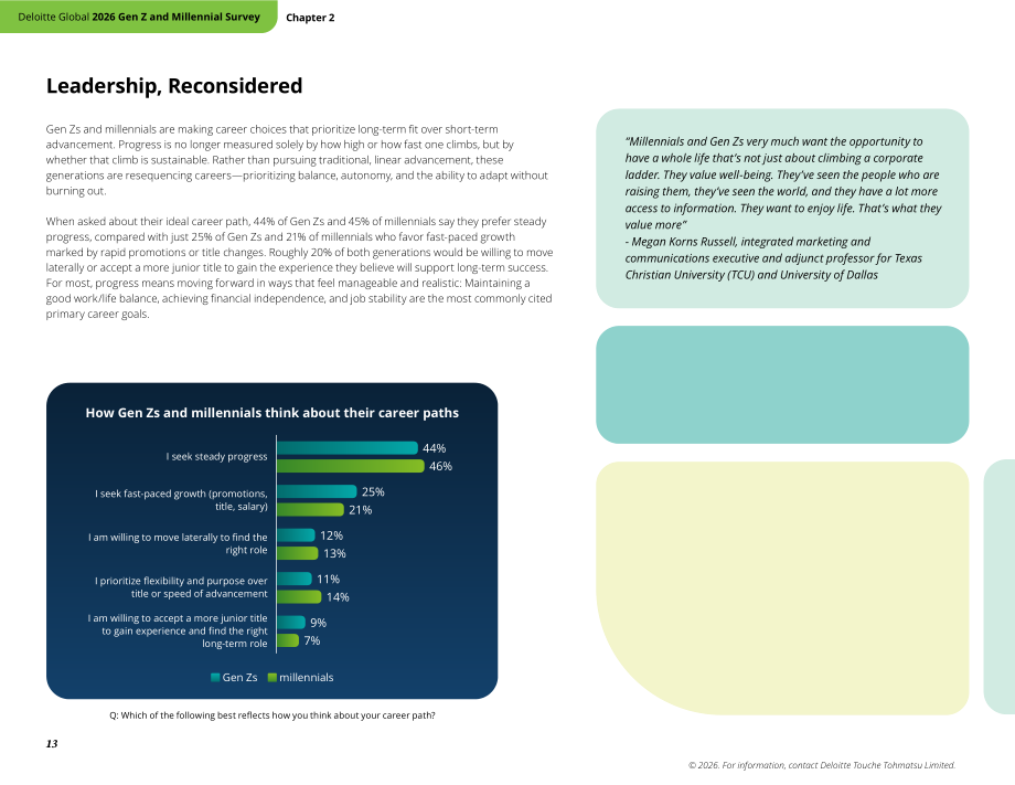 德勤（Deloitte）：2026年全球Z世代与千禧一代调研报告（英文版）（53页）.pdf_第13页