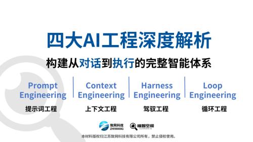 模智空间：2026年四大AI工程深度解析-构建从对话到执行的完整智能体系（55页）.pdf