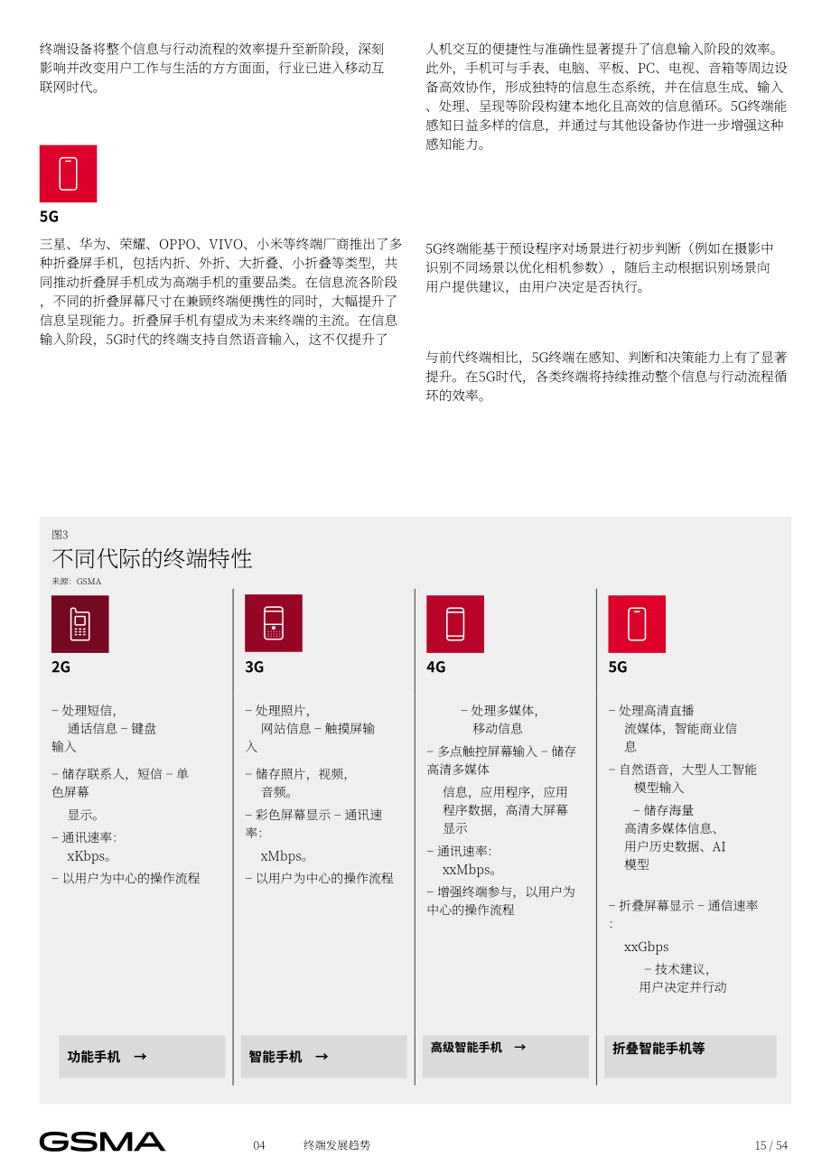 全球移动通信系统协会（GSMA）：2026 6G 终端研究报告（英文版）（54页）.pdf_第15页