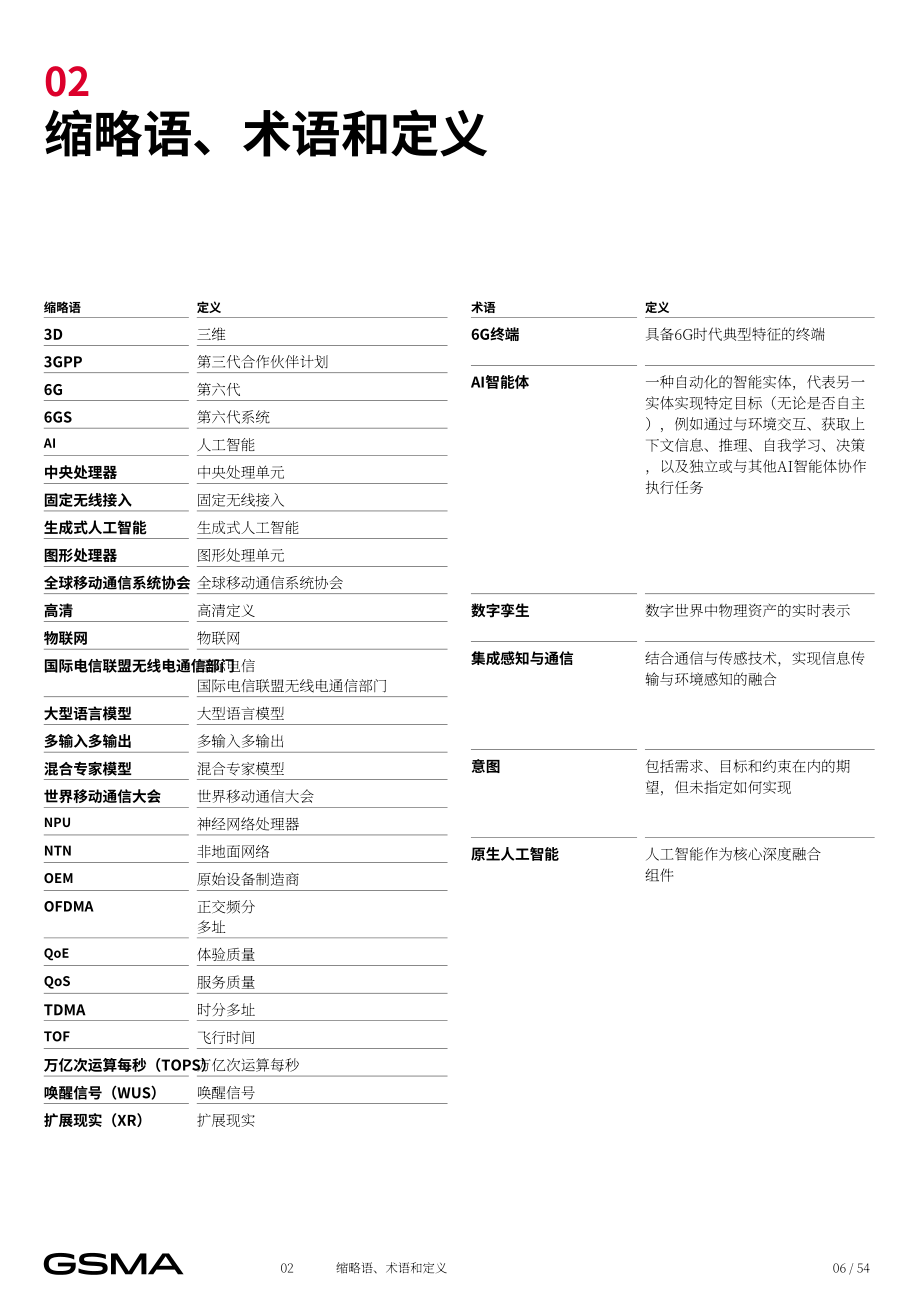 全球移动通信系统协会（GSMA）：2026 6G 终端研究报告（英文版）（54页）.pdf_第6页
