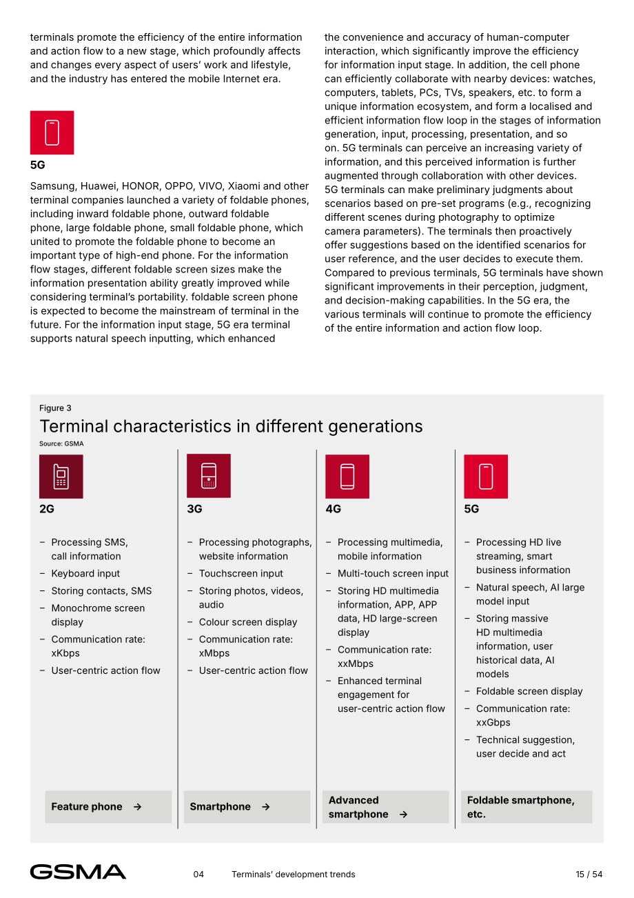 全球移动通信系统协会（GSMA）：2026 6G 终端研究报告（英文版）（54页）.pdf_第15页
