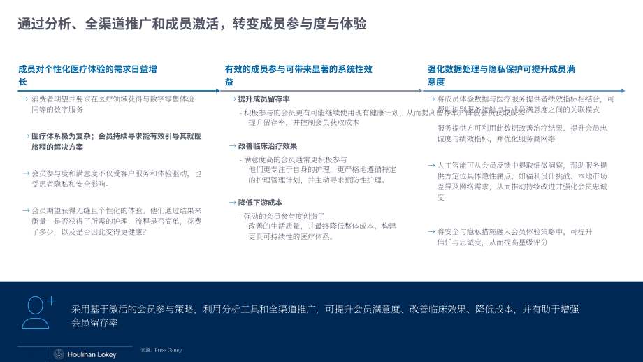 华利安：2026年夏季医疗科技市场更新报告：医保支付方科技深度剖析（英文版）（21页）.pdf_第10页