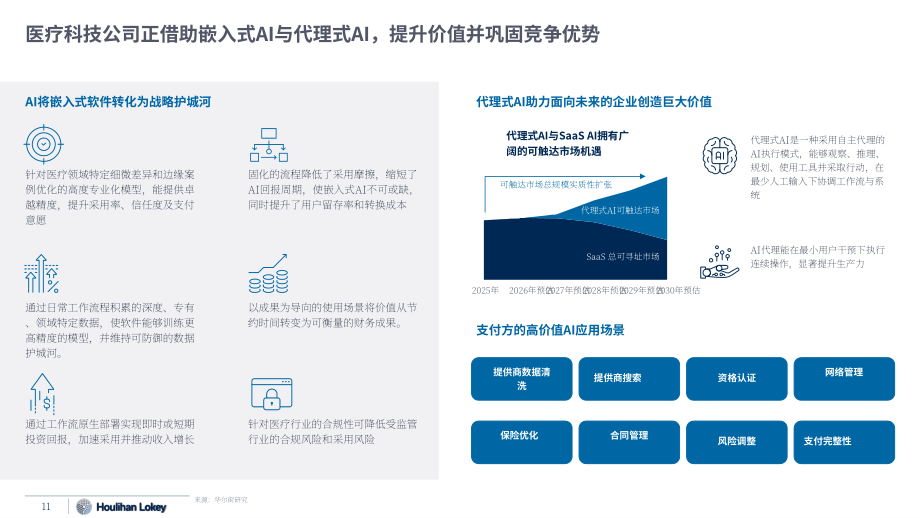 华利安：2026年夏季医疗科技市场更新报告：医保支付方科技深度剖析（英文版）（21页）.pdf_第11页