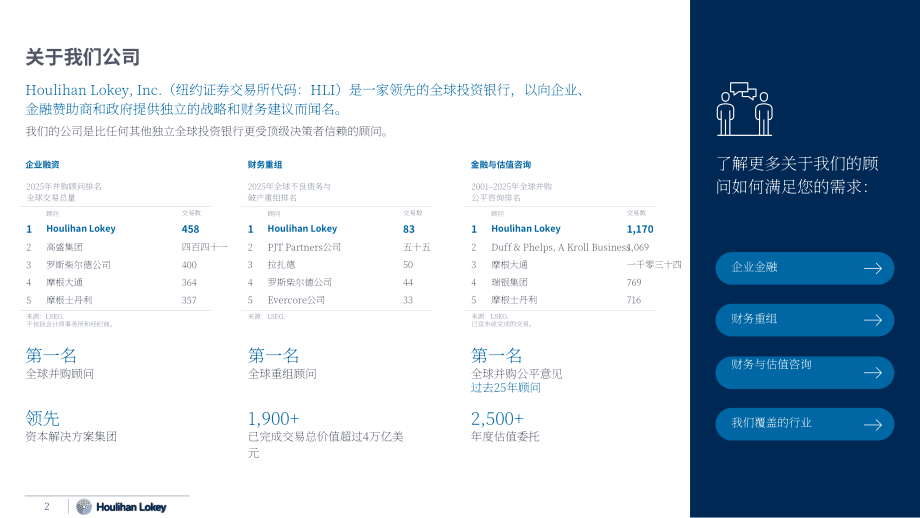 华利安：2026年夏季医疗科技市场更新报告：医保支付方科技深度剖析（英文版）（21页）.pdf_第2页