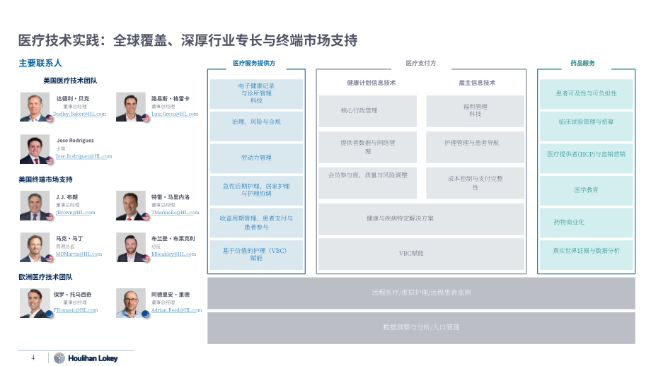 华利安：2026年夏季医疗科技市场更新报告：医保支付方科技深度剖析（英文版）（21页）.pdf_第4页