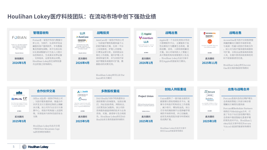 华利安：2026年夏季医疗科技市场更新报告：医保支付方科技深度剖析（英文版）（21页）.pdf_第5页