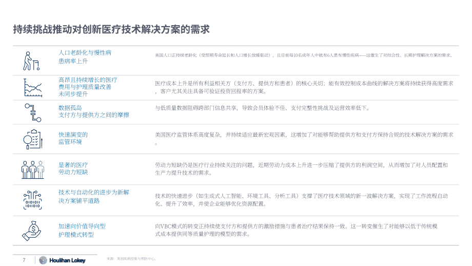 华利安：2026年夏季医疗科技市场更新报告：医保支付方科技深度剖析（英文版）（21页）.pdf_第7页