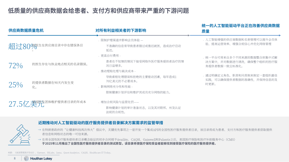 华利安：2026年夏季医疗科技市场更新报告：医保支付方科技深度剖析（英文版）（21页）.pdf_第8页