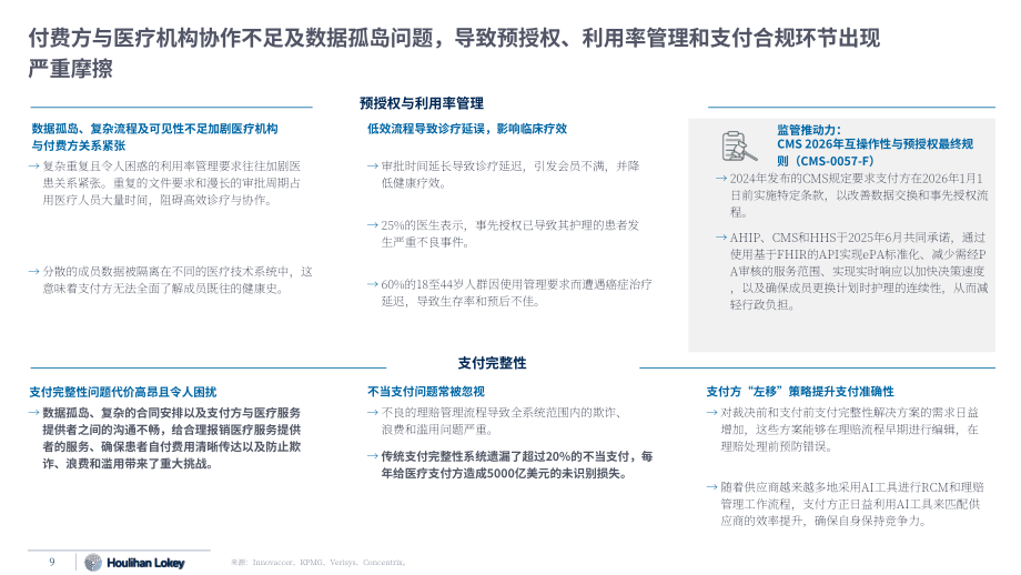 华利安：2026年夏季医疗科技市场更新报告：医保支付方科技深度剖析（英文版）（21页）.pdf_第9页