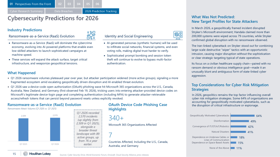 华利安（Houlihan Lokey）：2026年第一季度全球网络安全市场更新报告（英文版）（47页）.pdf_第15页