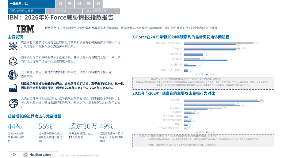 华利安（Houlihan Lokey）：2026年第一季度全球网络安全市场更新报告（英文版）（47页）.pdf_第10页