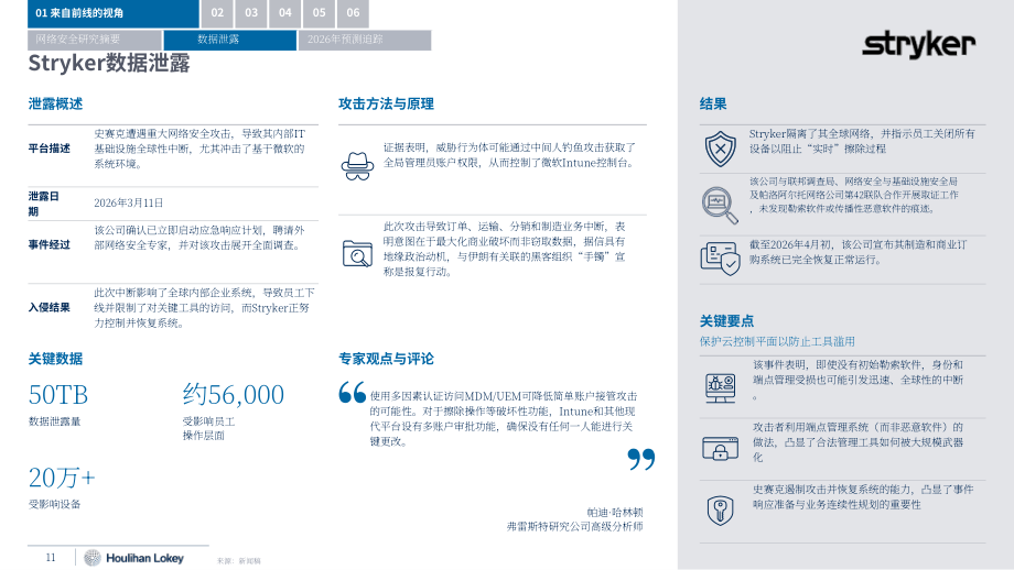 华利安（Houlihan Lokey）：2026年第一季度全球网络安全市场更新报告（英文版）（47页）.pdf_第11页