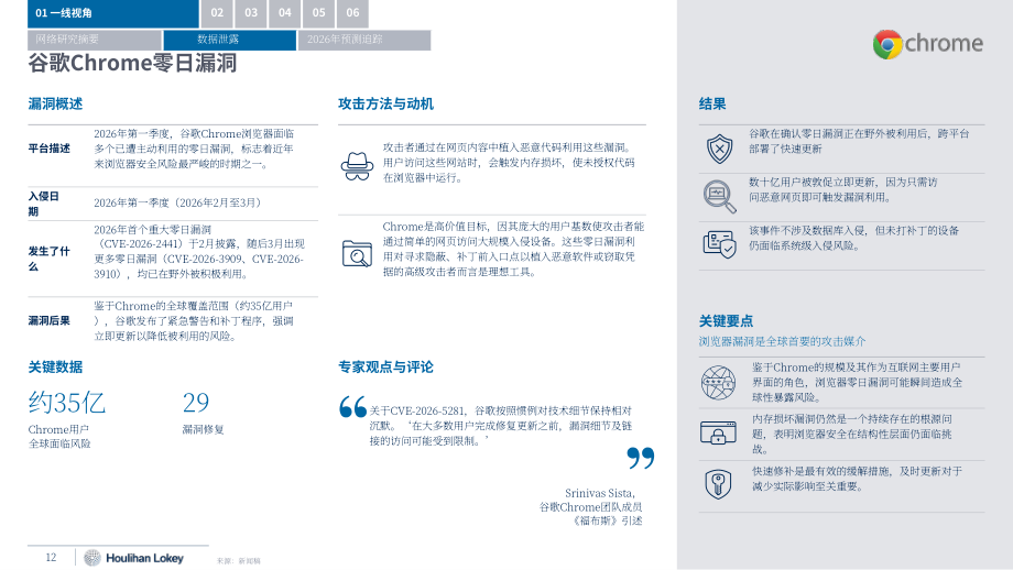 华利安（Houlihan Lokey）：2026年第一季度全球网络安全市场更新报告（英文版）（47页）.pdf_第12页
