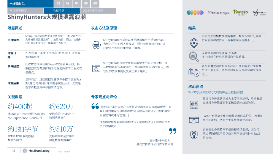 华利安（Houlihan Lokey）：2026年第一季度全球网络安全市场更新报告（英文版）（47页）.pdf_第13页