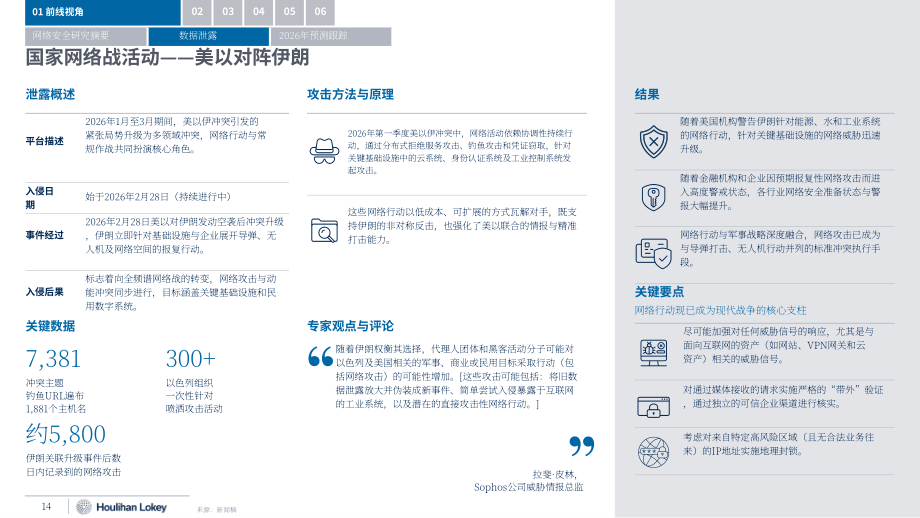 华利安（Houlihan Lokey）：2026年第一季度全球网络安全市场更新报告（英文版）（47页）.pdf_第14页