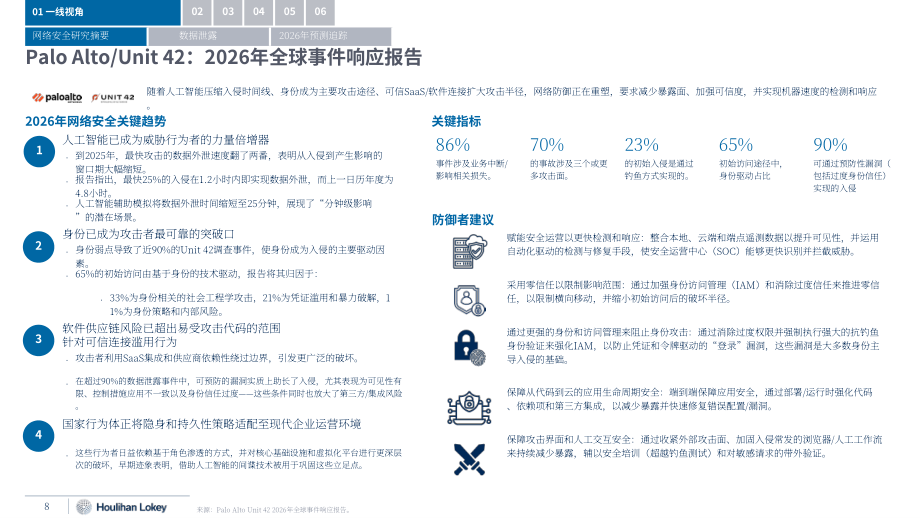 华利安（Houlihan Lokey）：2026年第一季度全球网络安全市场更新报告（英文版）（47页）.pdf_第8页