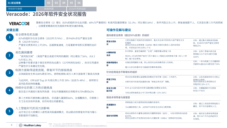华利安（Houlihan Lokey）：2026年第一季度全球网络安全市场更新报告（英文版）（47页）.pdf_第9页