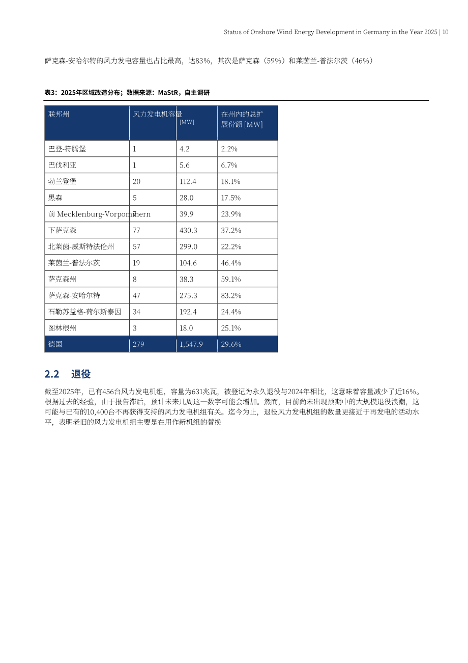 Fachagentur Wind und Solar：2025年德国陆上风电发展现状报告（英文版）（25页）.pdf_第10页