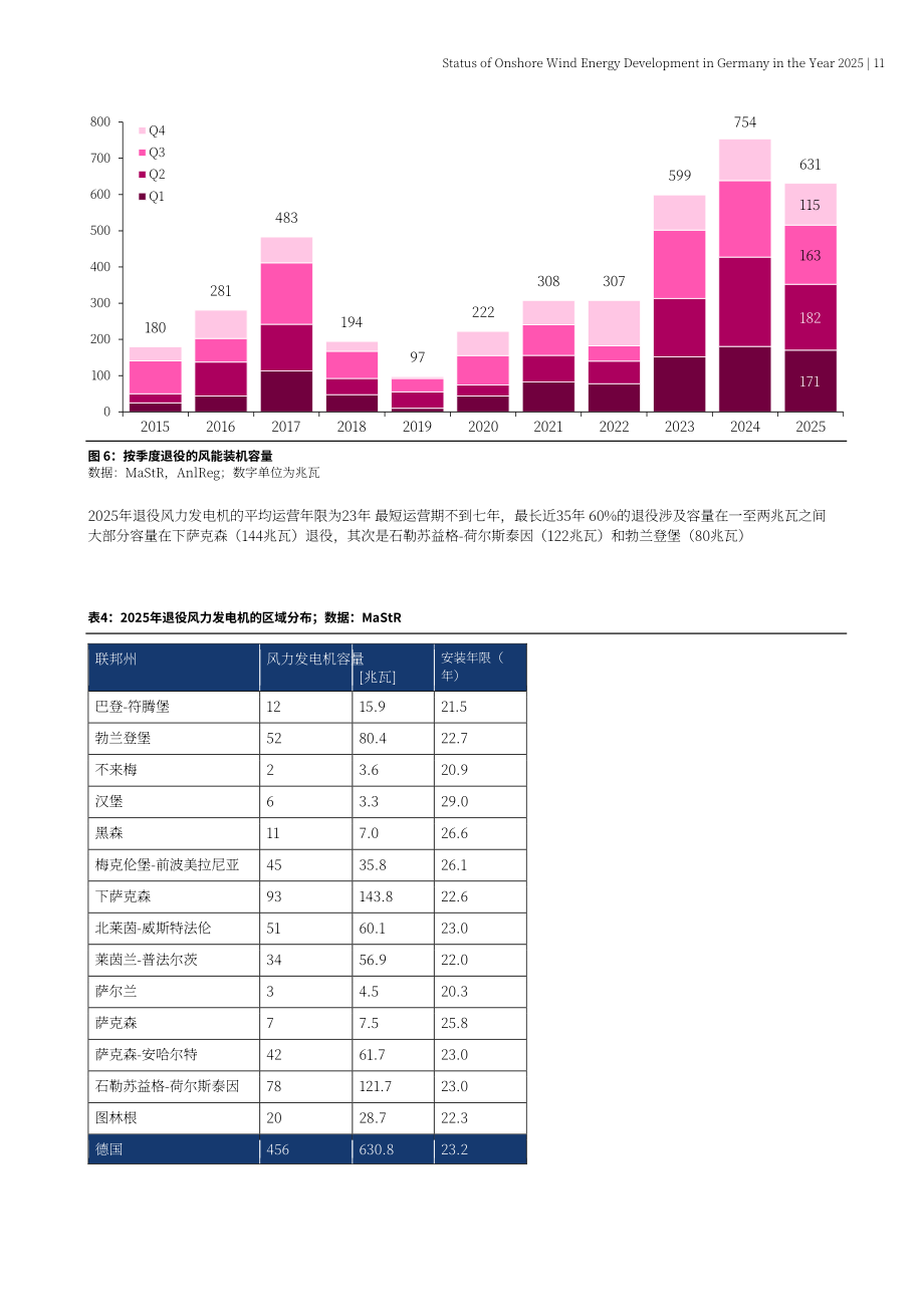 Fachagentur Wind und Solar：2025年德国陆上风电发展现状报告（英文版）（25页）.pdf_第11页