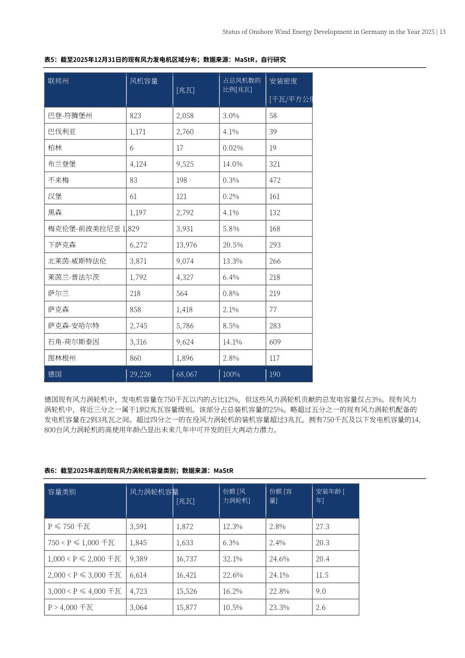 Fachagentur Wind und Solar：2025年德国陆上风电发展现状报告（英文版）（25页）.pdf_第13页