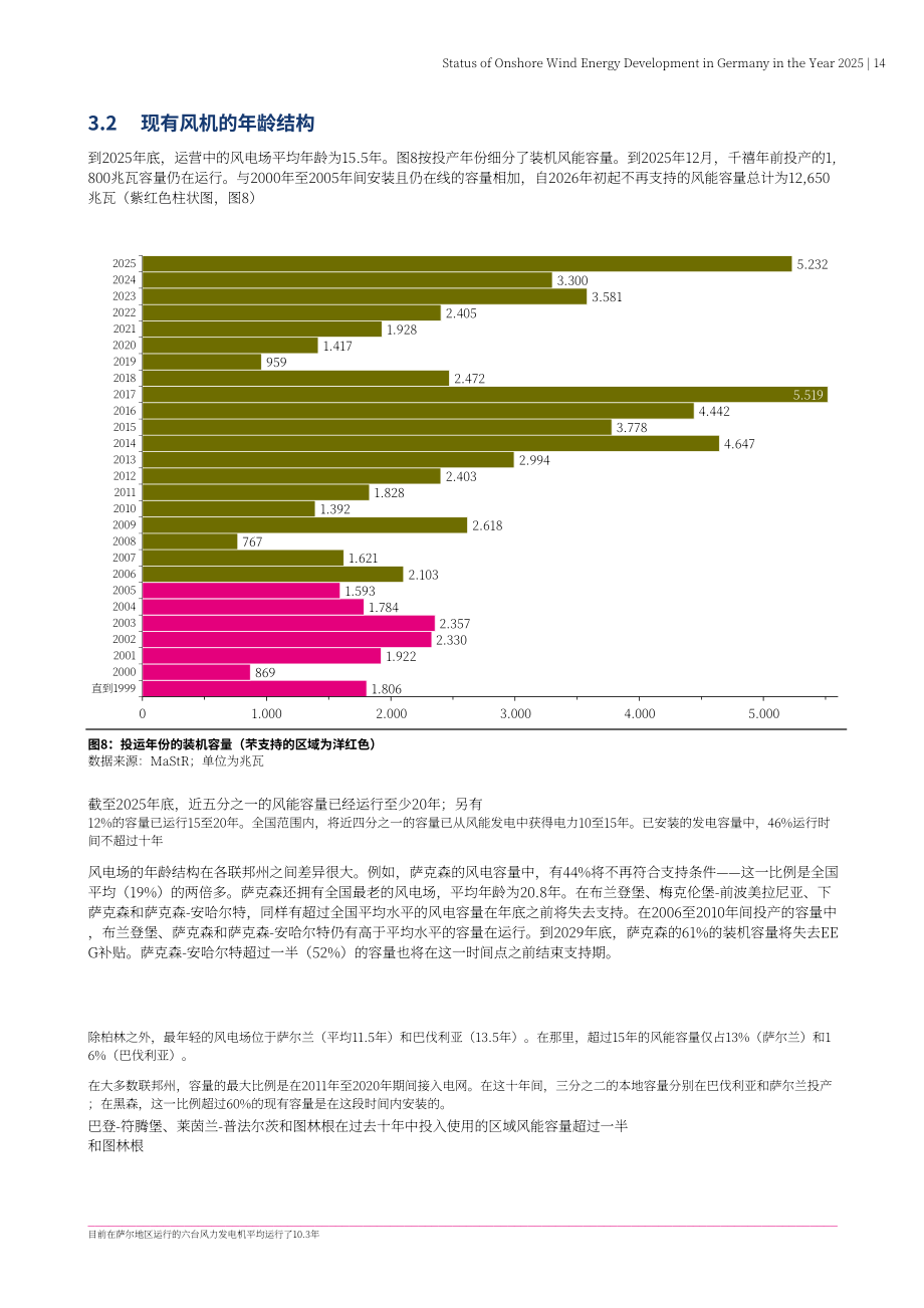 Fachagentur Wind und Solar：2025年德国陆上风电发展现状报告（英文版）（25页）.pdf_第14页