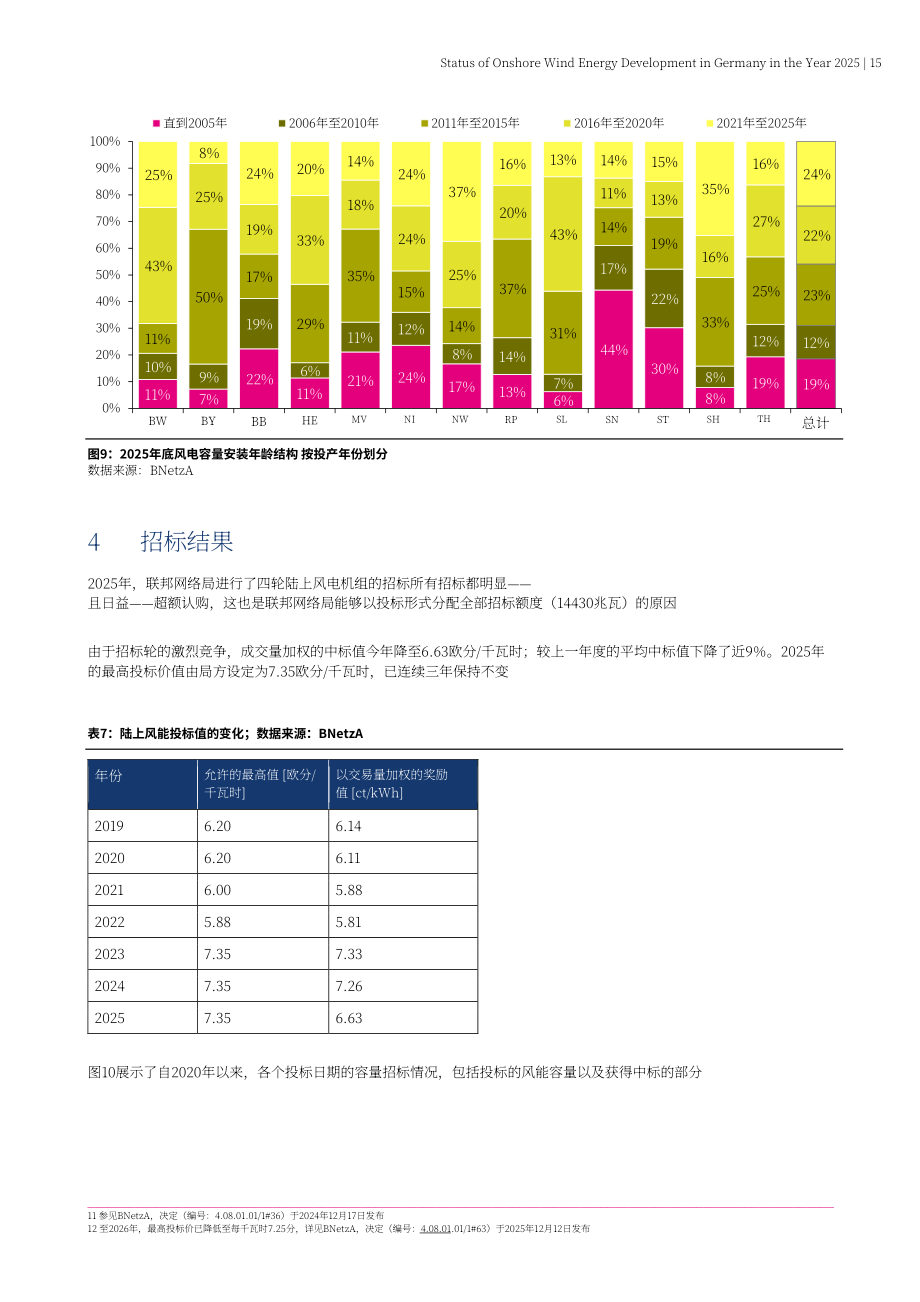 Fachagentur Wind und Solar：2025年德国陆上风电发展现状报告（英文版）（25页）.pdf_第15页