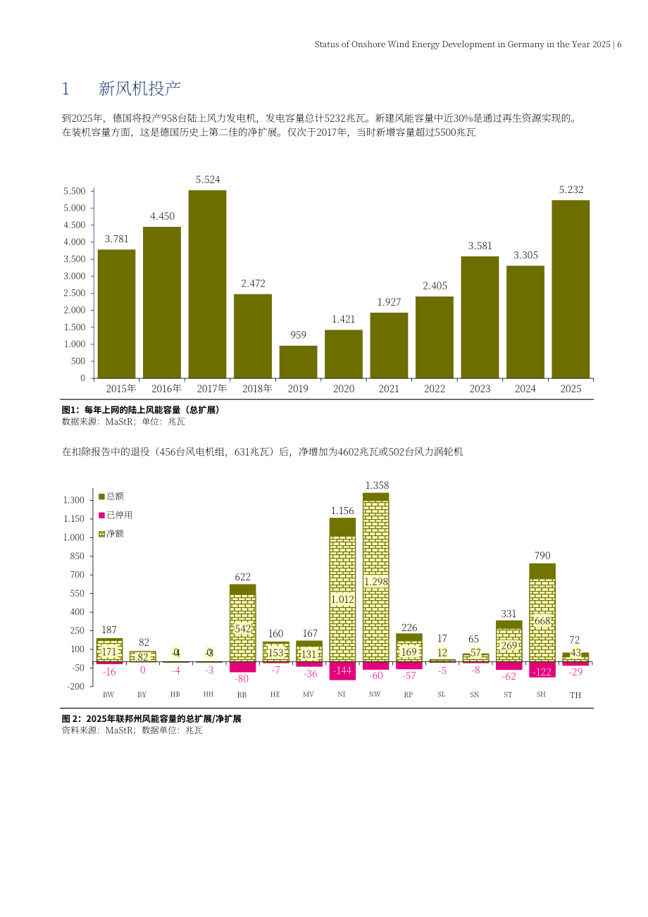 Fachagentur Wind und Solar：2025年德国陆上风电发展现状报告（英文版）（25页）.pdf_第6页