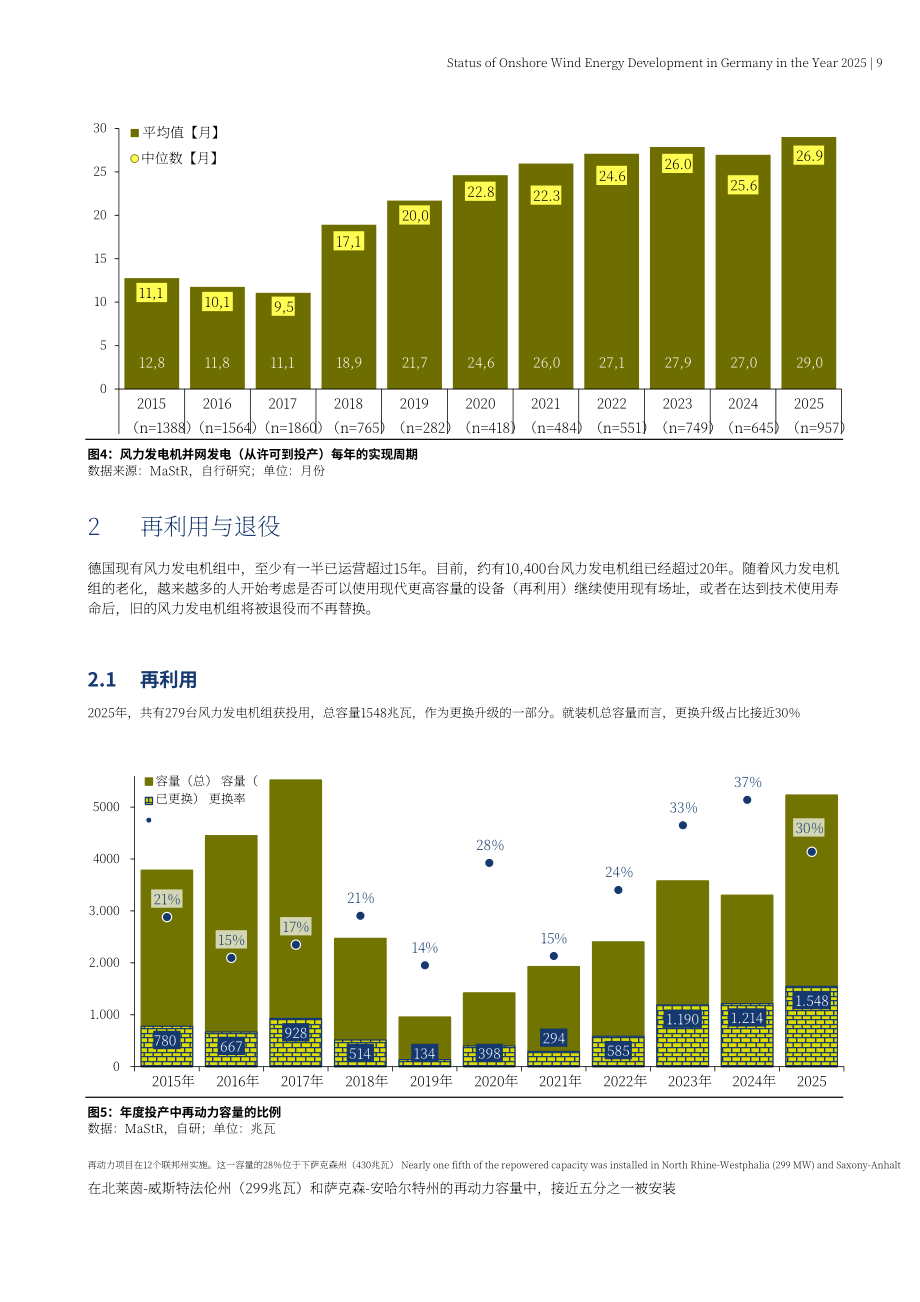 Fachagentur Wind und Solar：2025年德国陆上风电发展现状报告（英文版）（25页）.pdf_第9页