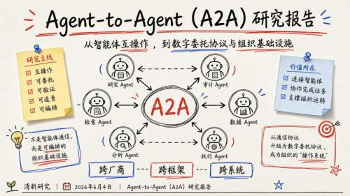 清华大学：2026年Agent-to-Agent （A2A）研究报告（104页）