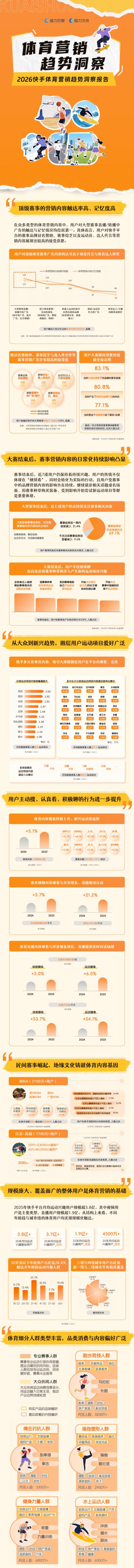 磁力引擎：2026快手体育营销趋势洞察报告