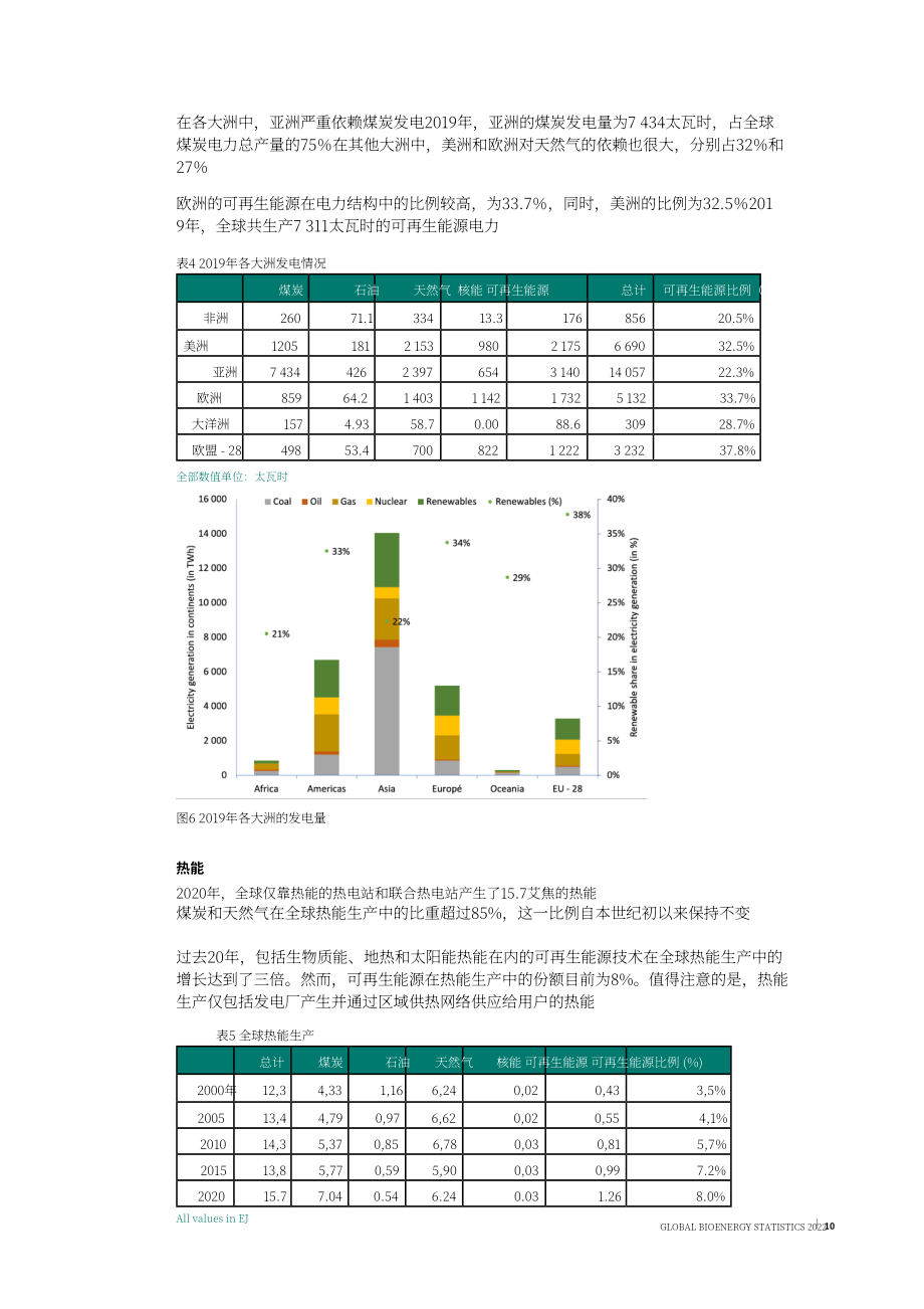 世界生物质能协会（WBA）：2022年全球生物质能统计报告（英文版）（47页）.pdf_第10页