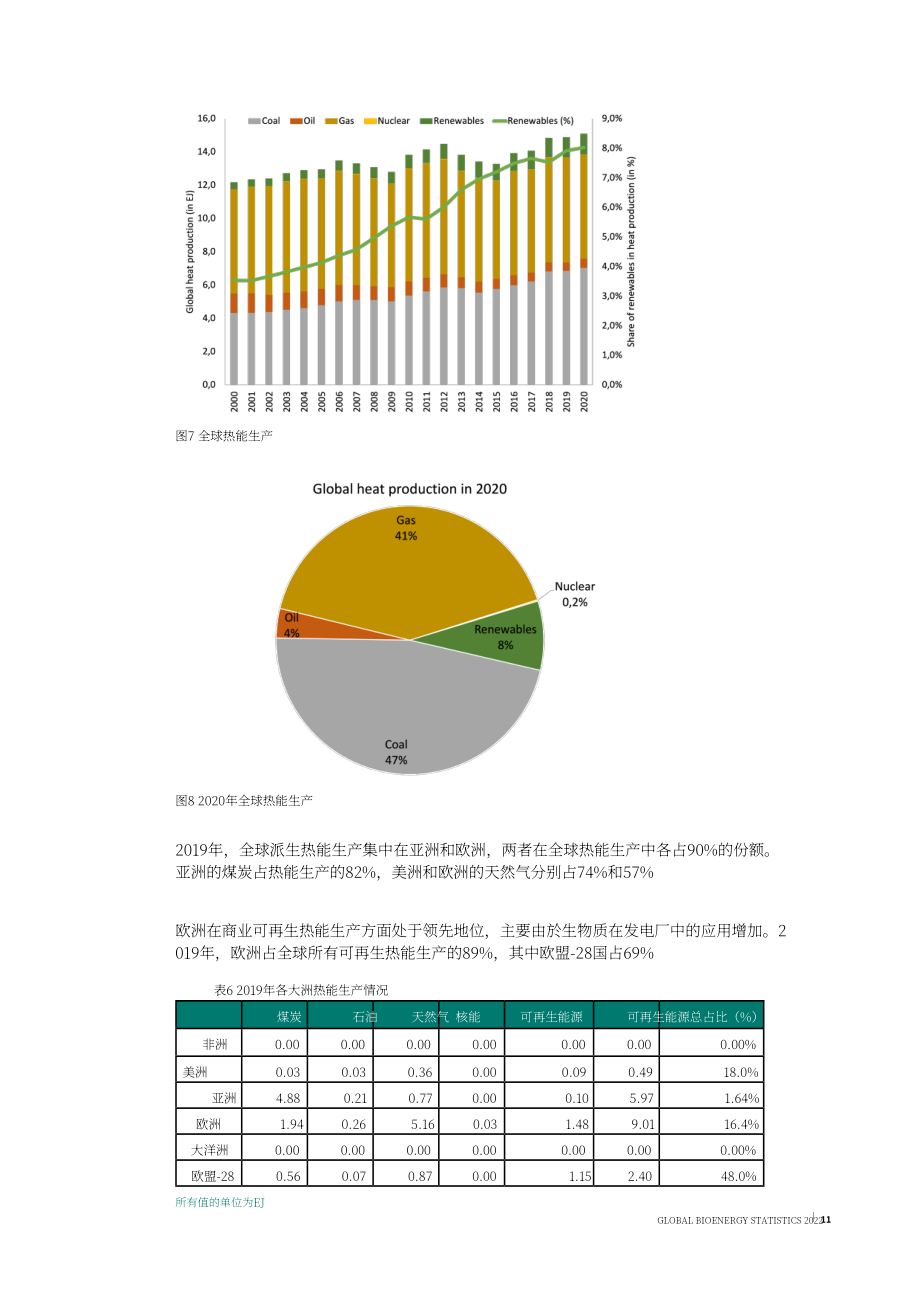 世界生物质能协会（WBA）：2022年全球生物质能统计报告（英文版）（47页）.pdf_第11页