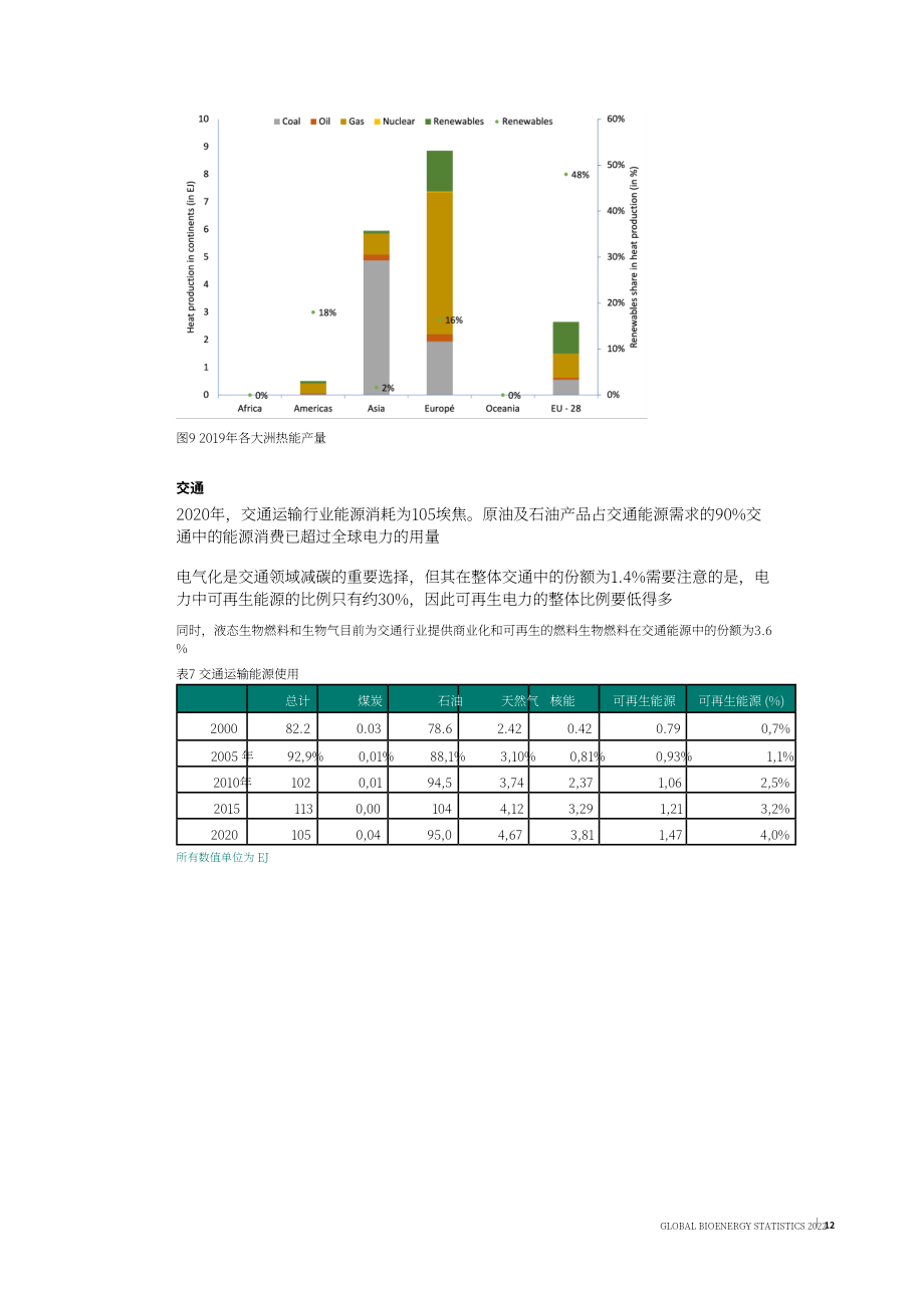 世界生物质能协会（WBA）：2022年全球生物质能统计报告（英文版）（47页）.pdf_第12页