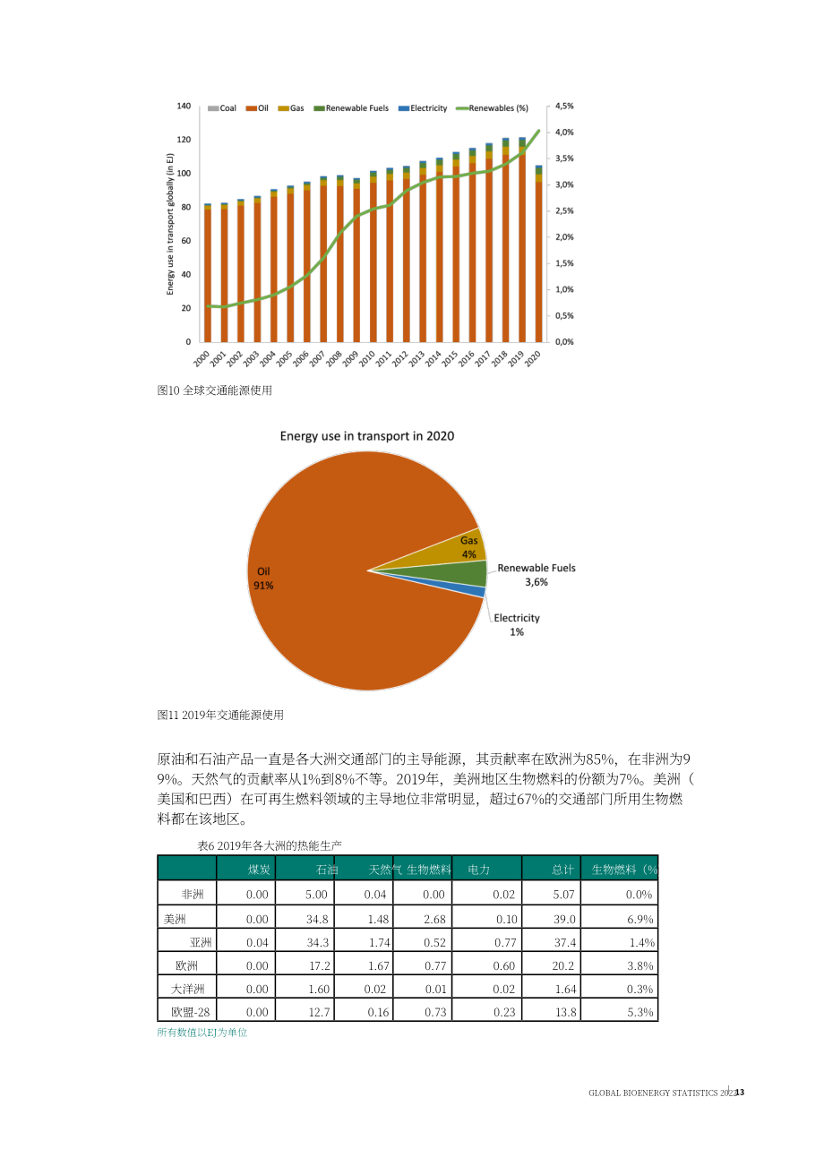 世界生物质能协会（WBA）：2022年全球生物质能统计报告（英文版）（47页）.pdf_第13页