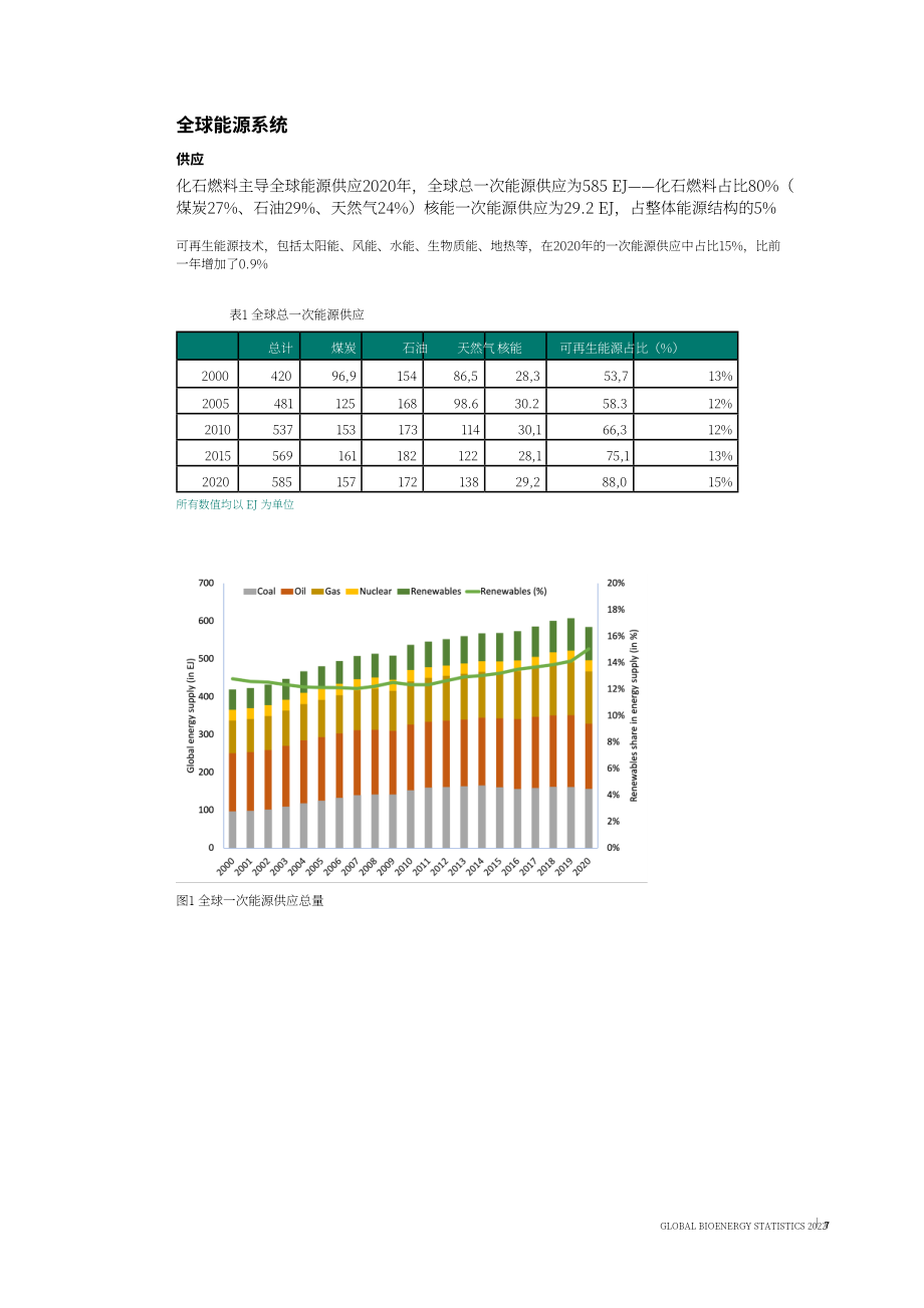 世界生物质能协会（WBA）：2022年全球生物质能统计报告（英文版）（47页）.pdf_第7页