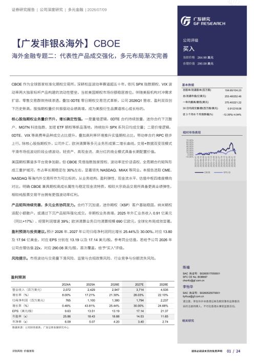 CBOE-CBOE.US-美股公司研究报告：海外金融专题二：代表性产品成交强化多元布局渐次完善-260709（24页）.pdf