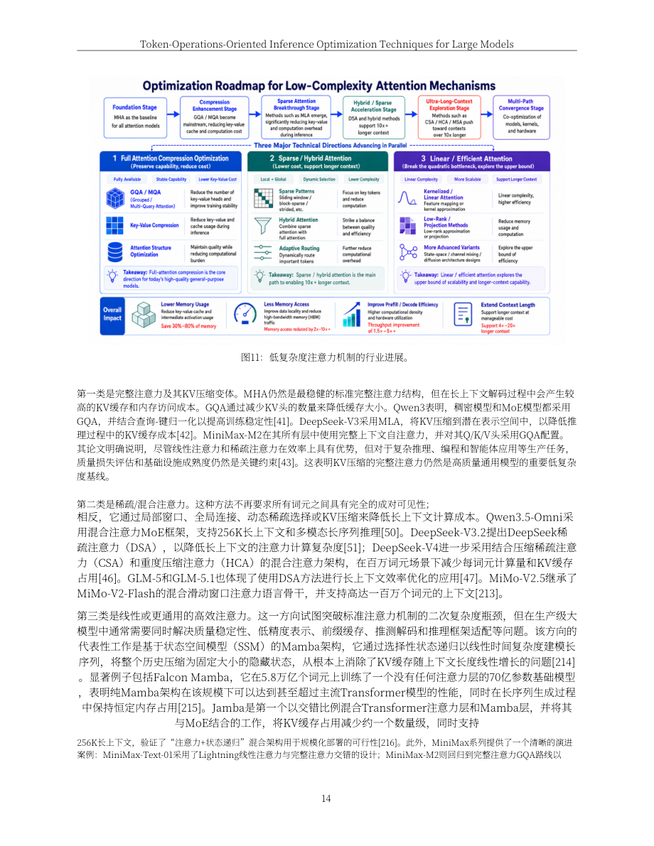联通数智：2026面向Token（词元）运营的大模型推理优化技术白皮书（英文版）（62页）.pdf_第14页