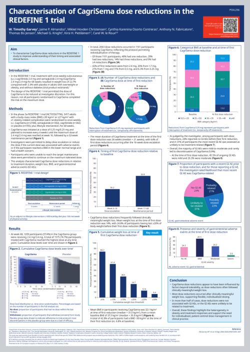 REDEFINE 1 试验中 CagriSema 剂量减少的特征分析.pdf