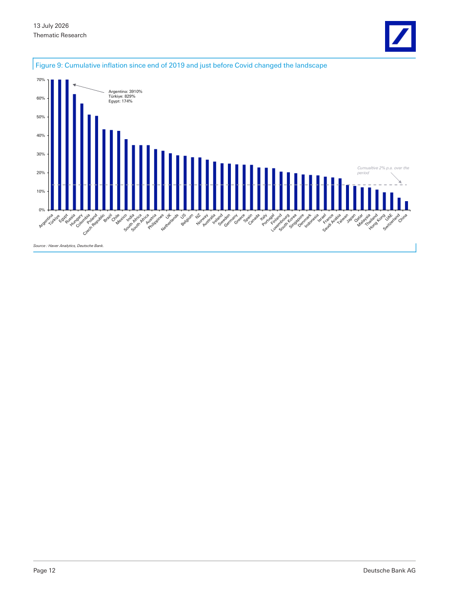 德意志银行：2026年全球比价指南：全球价格格局的重塑（英文版）（68页）.pdf_第12页