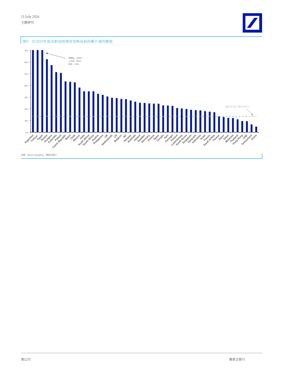 德意志银行：2026年全球比价指南：全球价格格局的重塑（英文版）（68页）.pdf_第12页