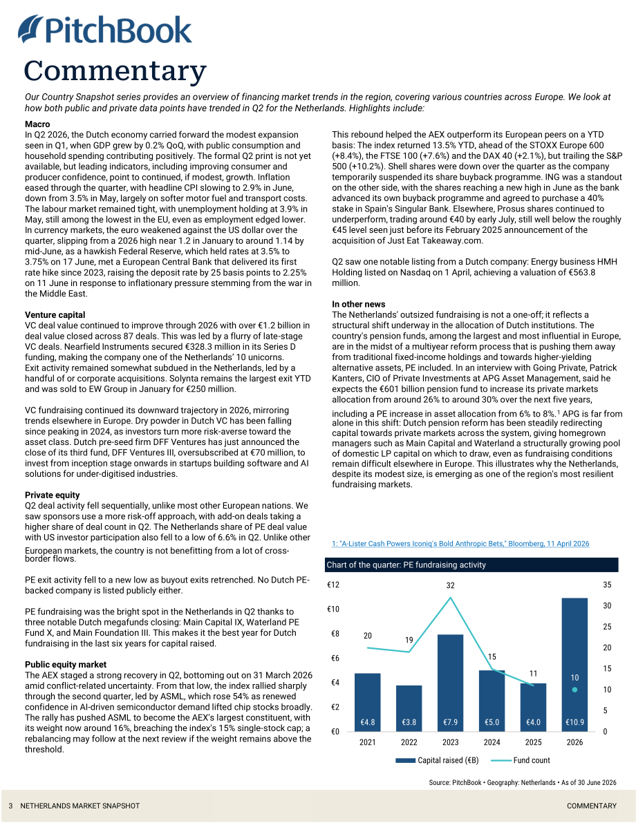 PitchBook：2026年第二季度荷兰私募与风投市场更新报告（英文版）（19页）.pdf_第4页