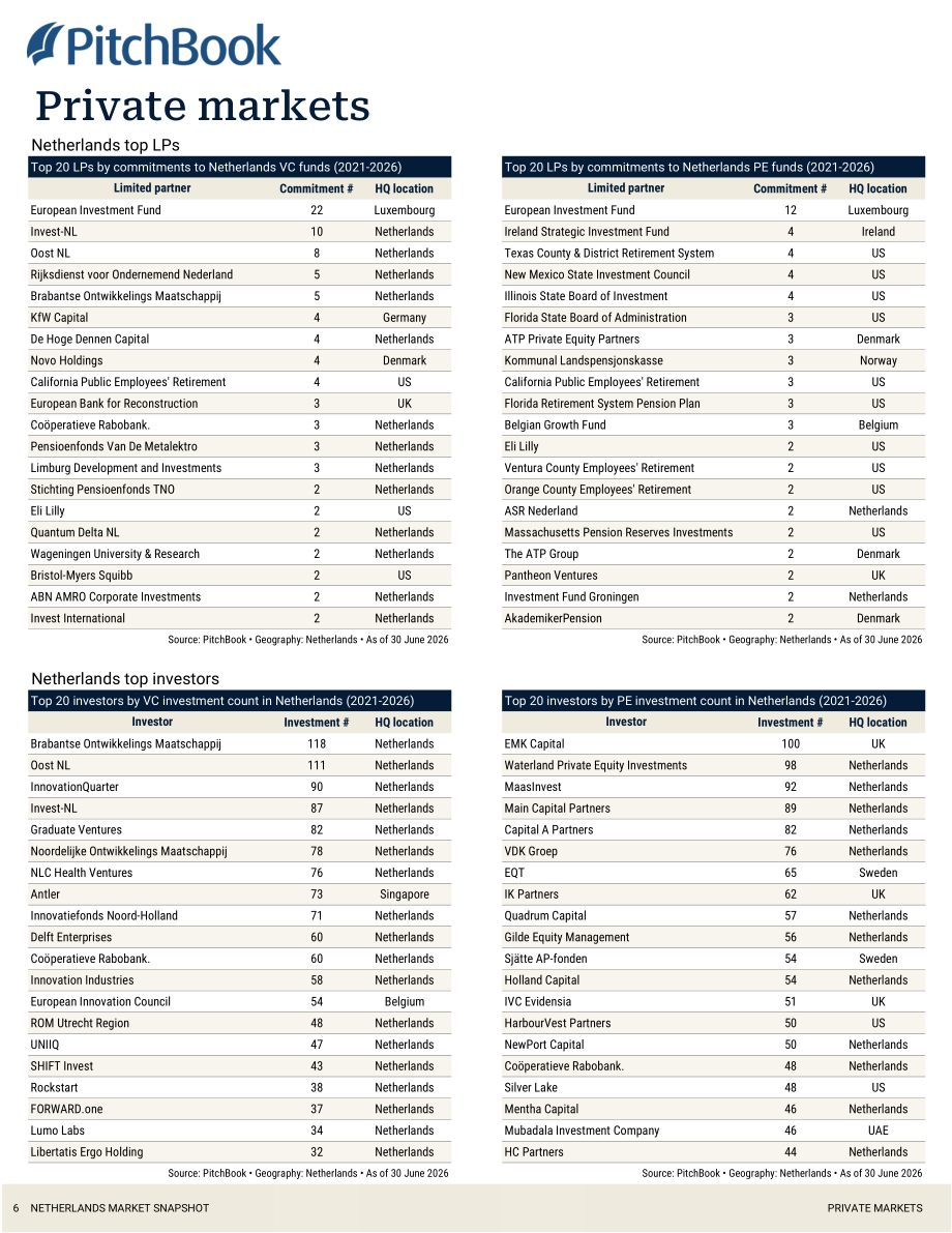 PitchBook：2026年第二季度荷兰私募与风投市场更新报告（英文版）（19页）.pdf_第7页