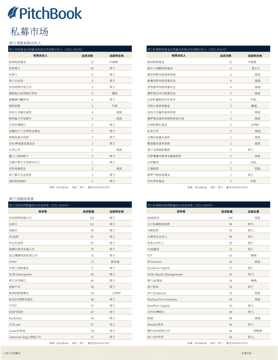 PitchBook：2026年第二季度荷兰私募与风投市场更新报告（英文版）（19页）.pdf_第7页