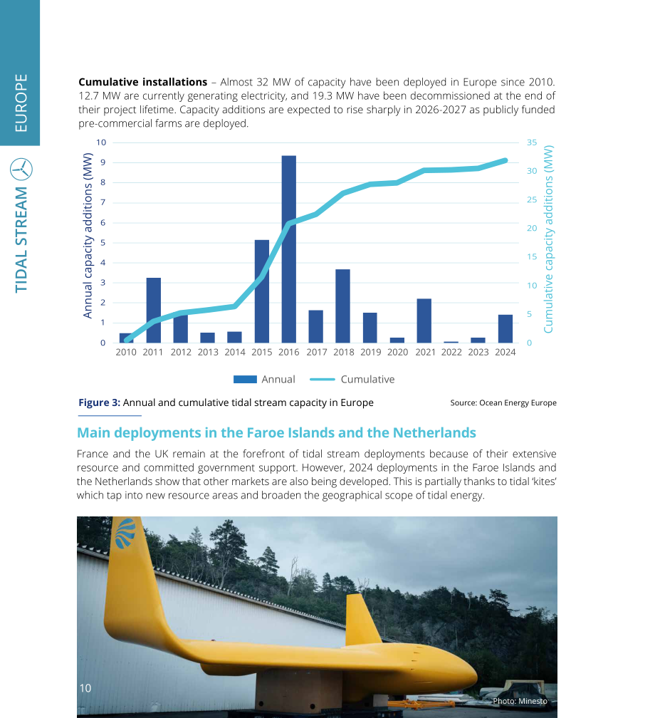 Ocean Energy Europe：2024年海洋能源数据统计与趋势报告（英文版）（36页）.pdf_第10页