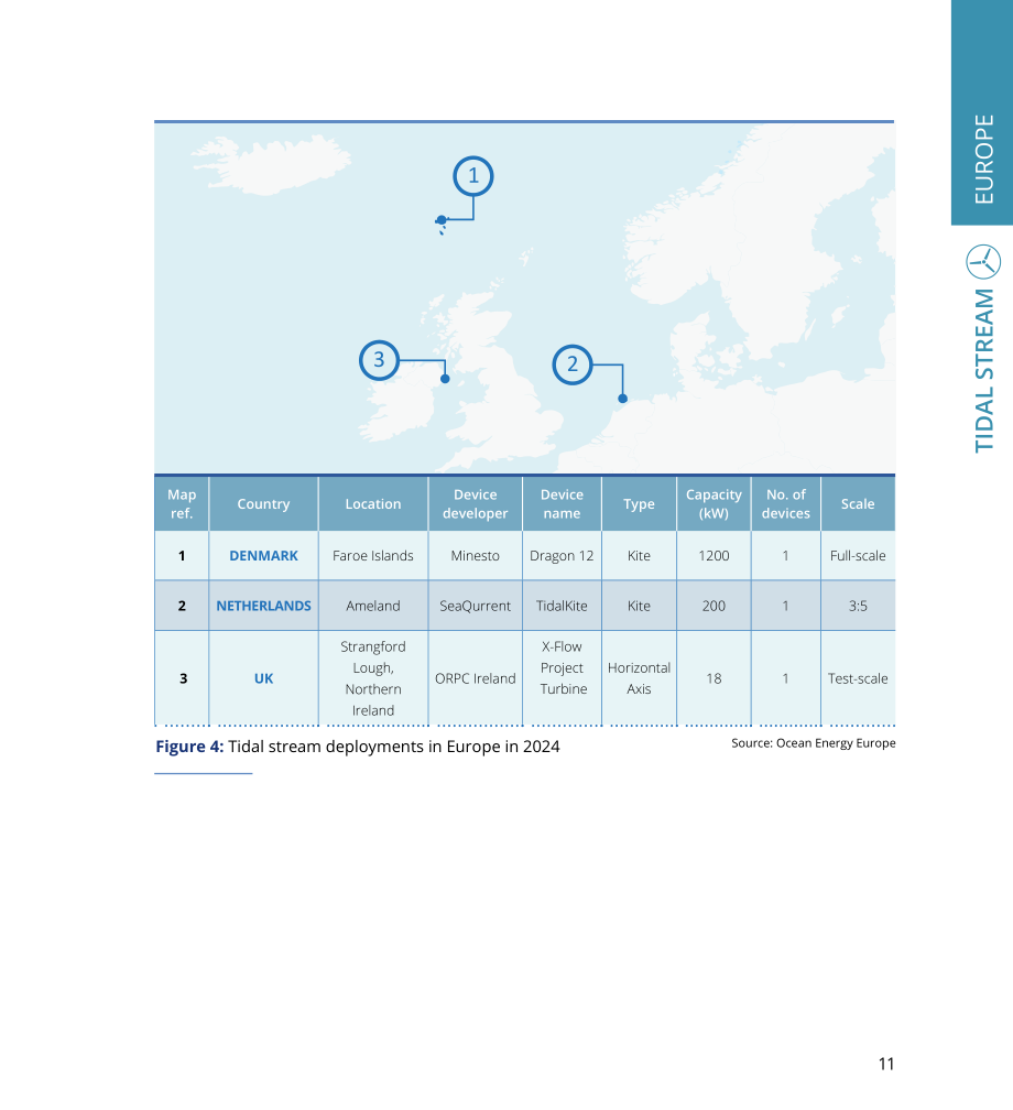 Ocean Energy Europe：2024年海洋能源数据统计与趋势报告（英文版）（36页）.pdf_第11页