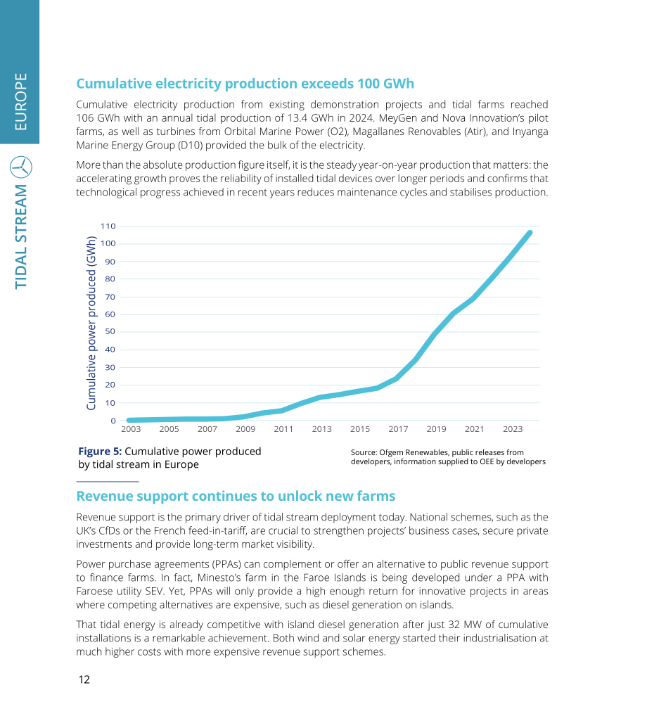 Ocean Energy Europe：2024年海洋能源数据统计与趋势报告（英文版）（36页）.pdf_第12页