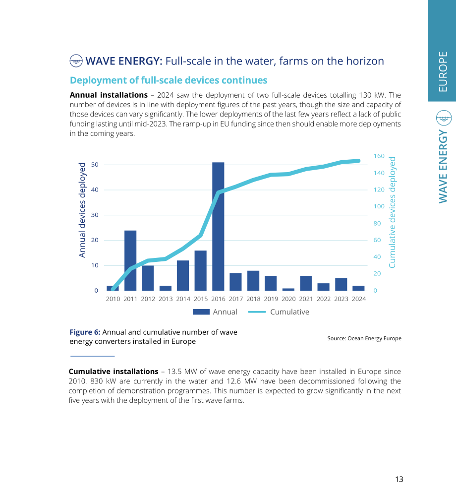 Ocean Energy Europe：2024年海洋能源数据统计与趋势报告（英文版）（36页）.pdf_第13页